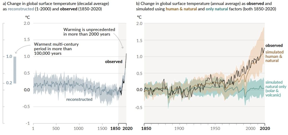 История на глобалните температурни промени и причини за скорошно затопляне