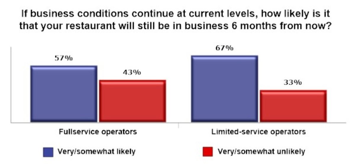 business-conditions-continue-current-levels-2-1200.jpg