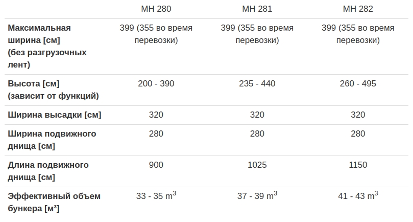 dewulf-mh280-dimensions-rus-809.jpg