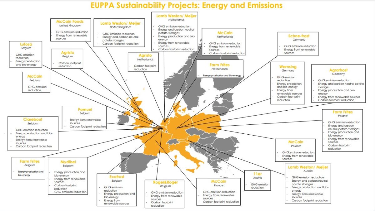 European Potato Processors Association(EUPPA) Sustainability Maps