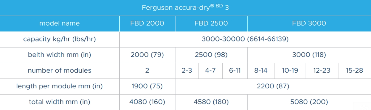 ferguson-accura-dry-bd-3-specs-1200.jpg