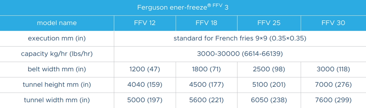 ferguson-ener-freeze-ffv-3-specs-1200.jpg