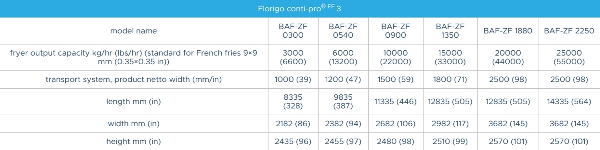 florigo-conti-pro-ff-3-specs-1200.jpg