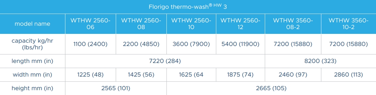 florigo-thermo-wash-hw-3-specs-1200.jpg