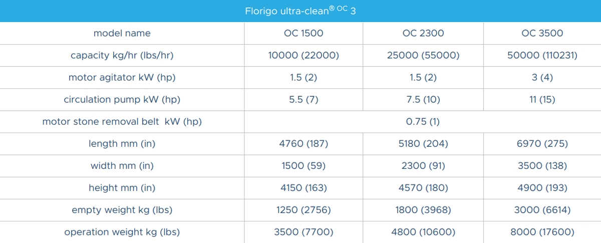 florigo-ultra-clean-oc-3-specs-1200.jpg