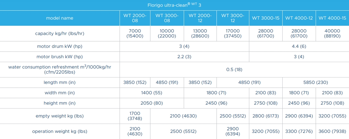 florigo-ultra-clean-wt-3-specs-1200.jpg