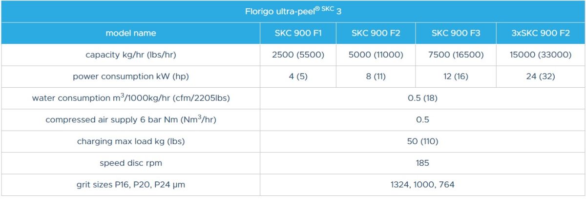 florigo-ultra-peel-skc3-specs-1200.jpg