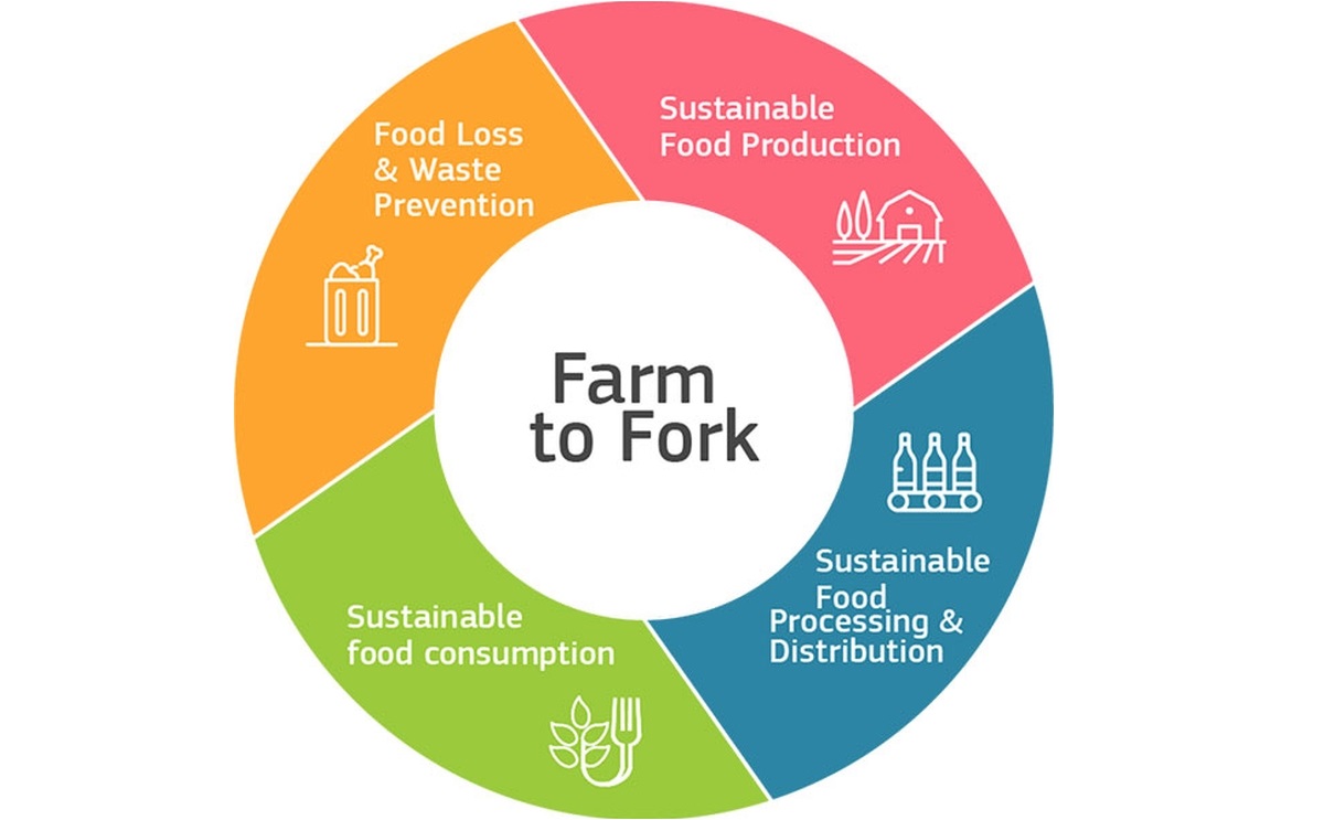 food-farm2fork-ring-1200.jpg
