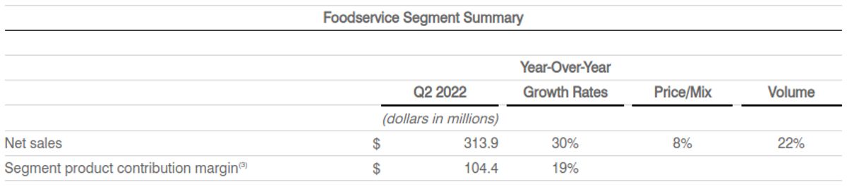 food-service-segment-summary-2022-1200.jpg