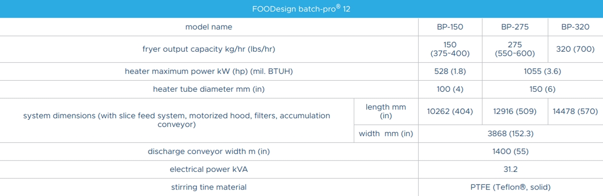 foodesign-batch-pro-12-specs-1200.jpg