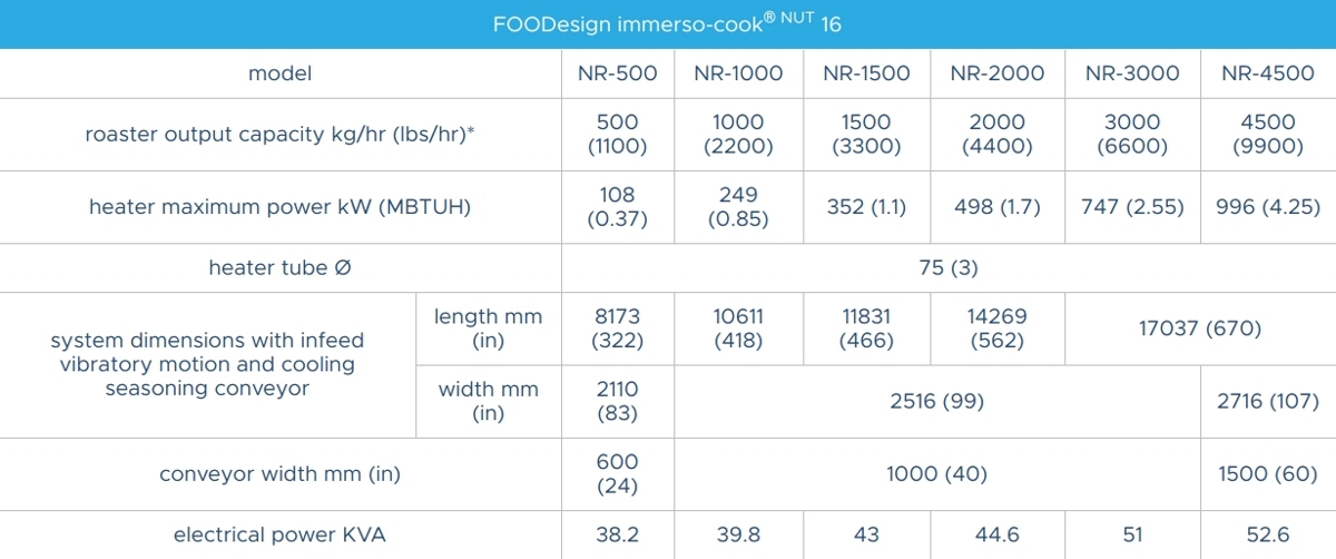 foodesign-immerso-cook-nut-16-specs-1200.jpg