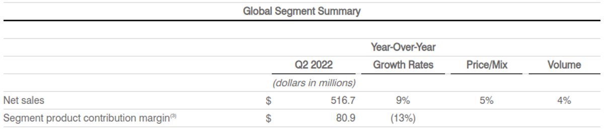 global-segment-summary-2022-1200.jpg