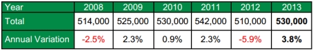 nepg 2013 potato acreage estimates