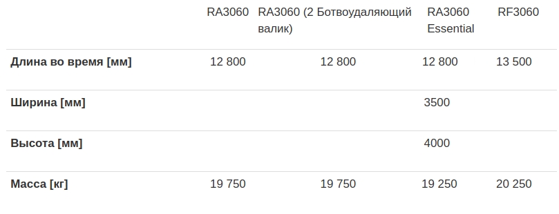r3060-dimensies-1-rus-809.jpg