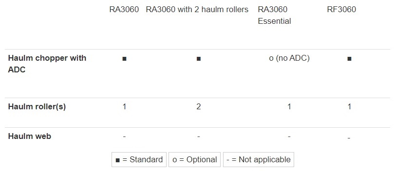 r3060-haulm-separation-1-809.jpg