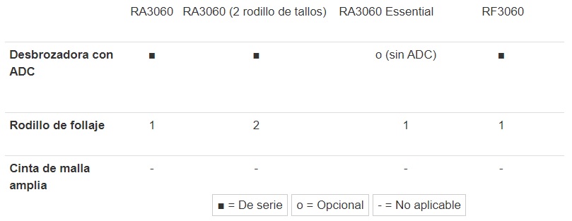 r3060-separador-de-follaje-1-809.jpg