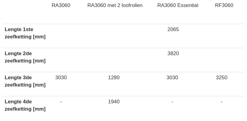 r3060-sieving-chains-1-nl-809.jpg