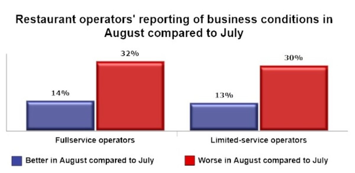 reporting-business-conditions-august-july-1200_0.jpg