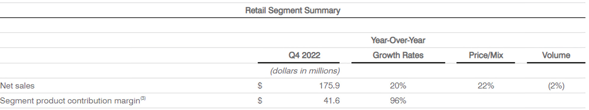 Retail Segment Summary