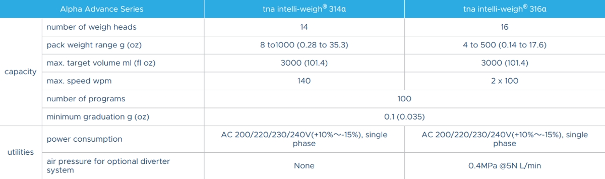 tna-intelli-weigh-alpha-advance-series-specs-1200.jpg